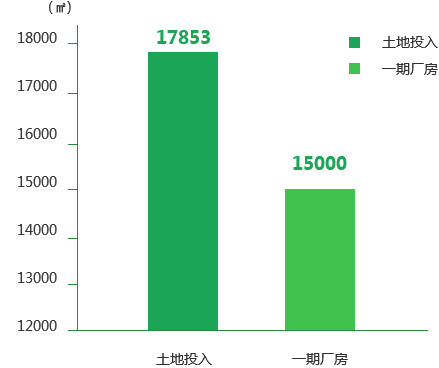 产业园区